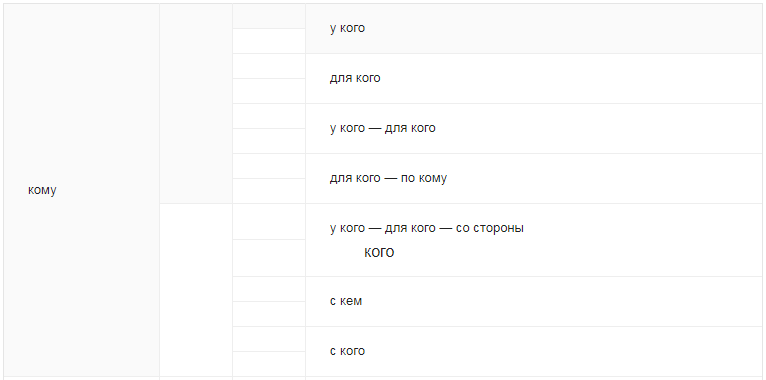 Таблица к § 2027