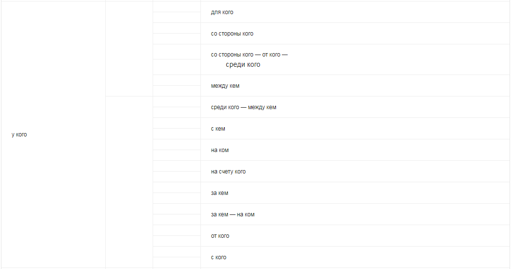 Таблица к § 2027