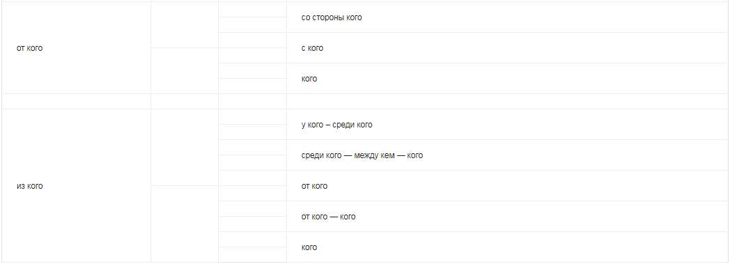 Таблица к § 2027